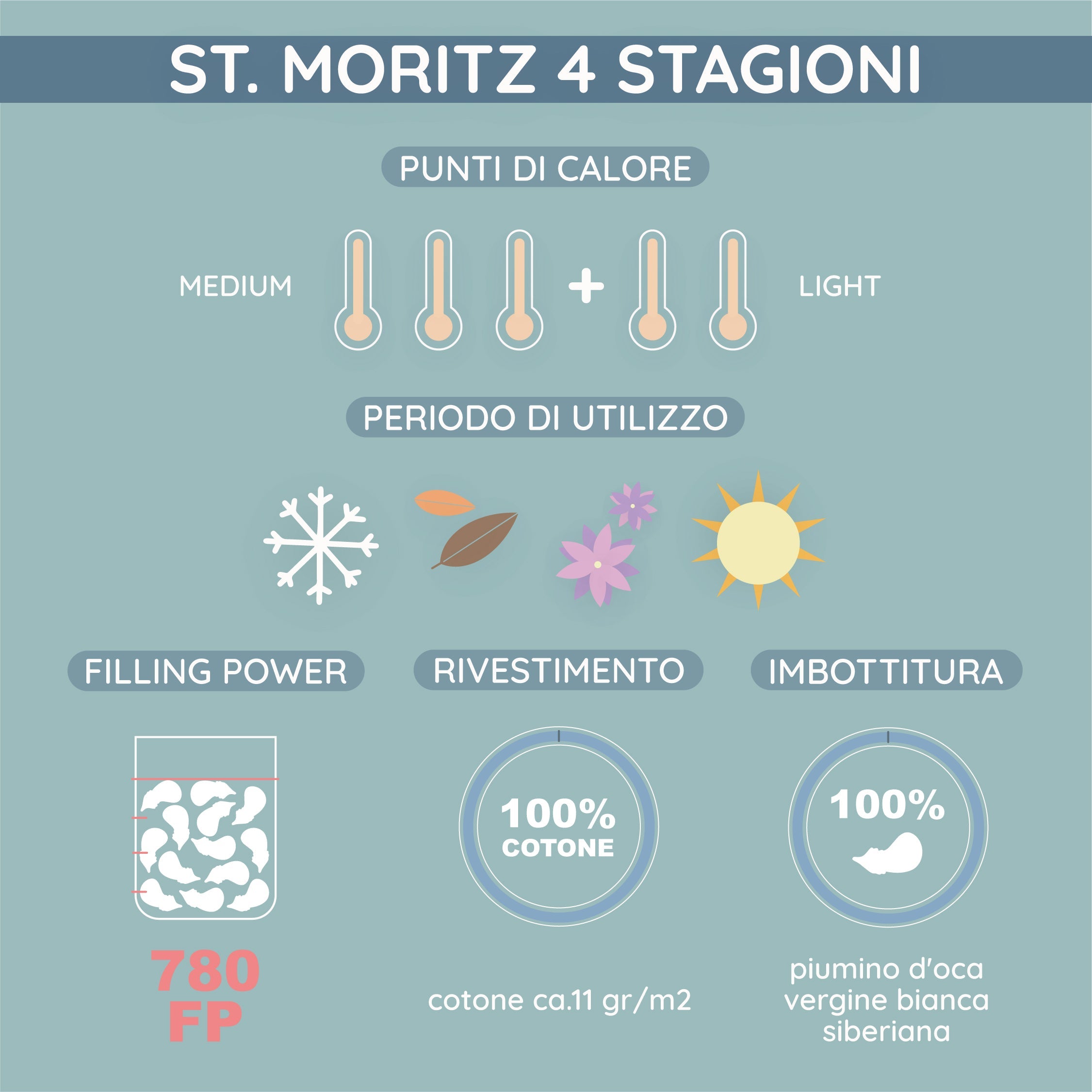 Daunex 4 cheap stagioni
