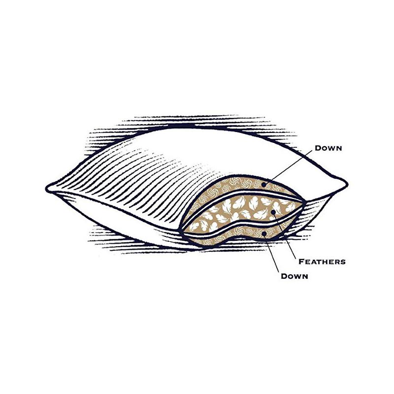 Guanciale in Piumino e Piuma a Doppia Camera - Trio Guanciale Lisola
