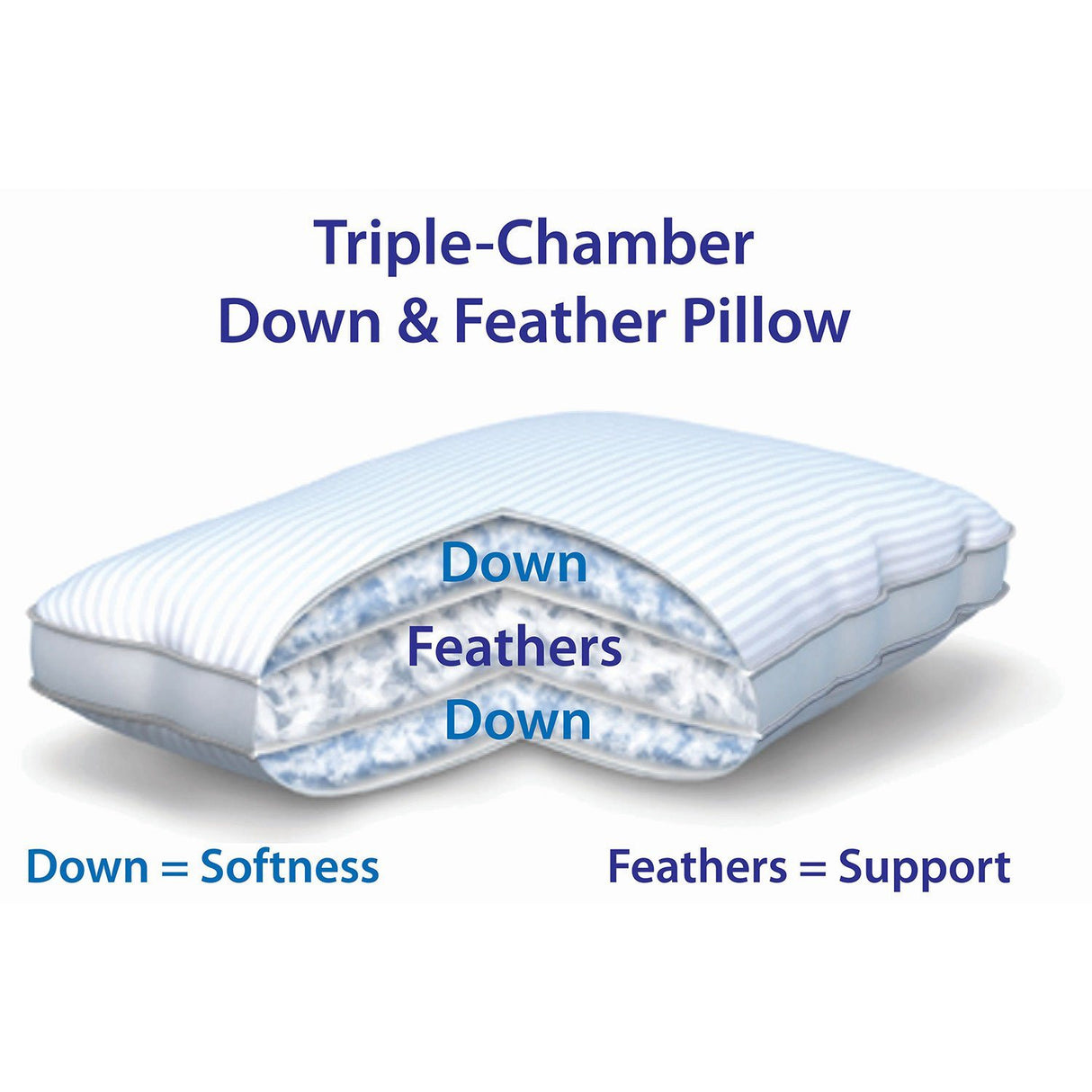 Guanciale in Piumino e Piuma a Doppia Camera - Trio Guanciale Lisola